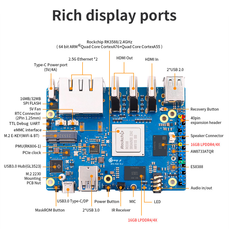 Komputer jednopłytkowy Orange  – Orange Pi 5 Plus 32Gb recenzja i cena