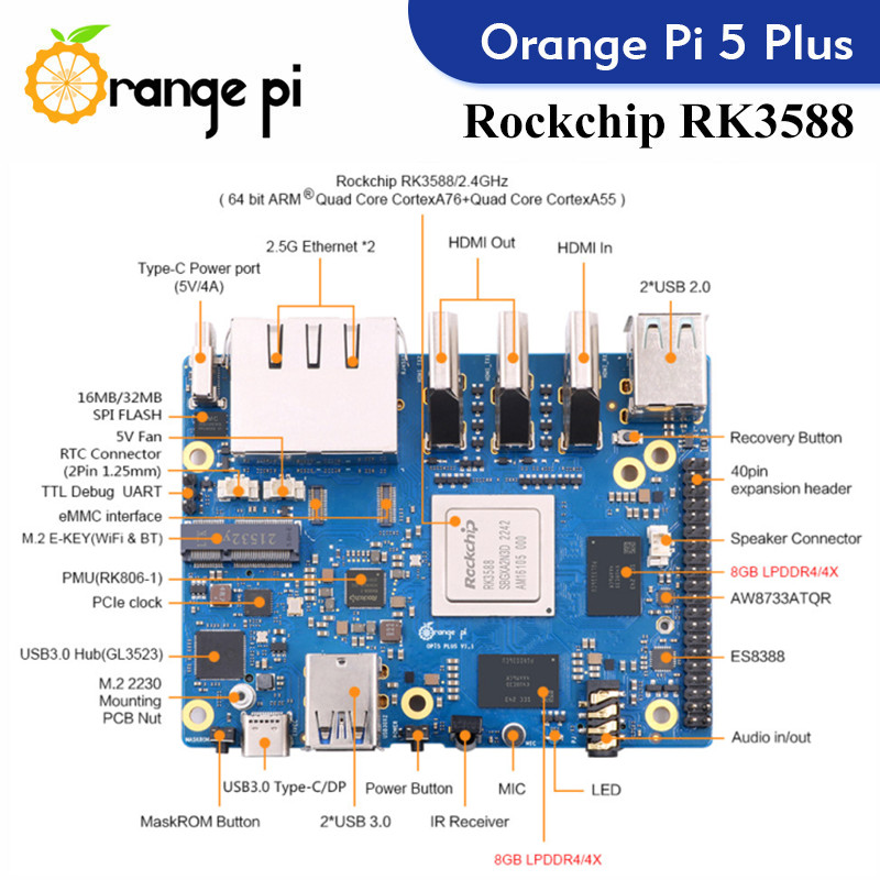 Komputer jednopłytkowy Orange  – Orange Pi 5 Plus 32Gb recenzja i cena