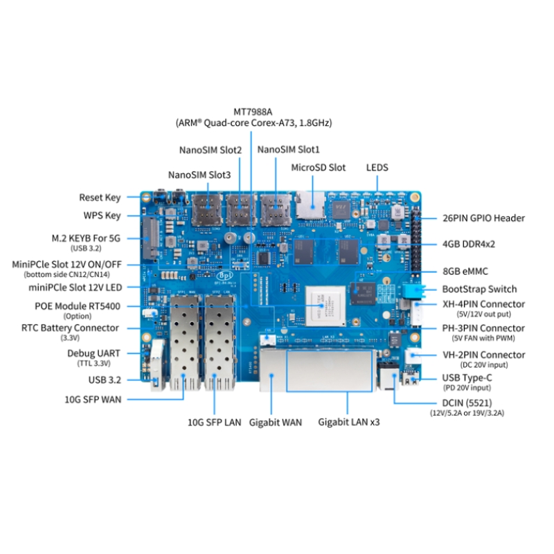 Płyta Banana Pi BPI R4 Wifi 7  – Bananapi Bpi R4 Wifi 7 recenzja i cena