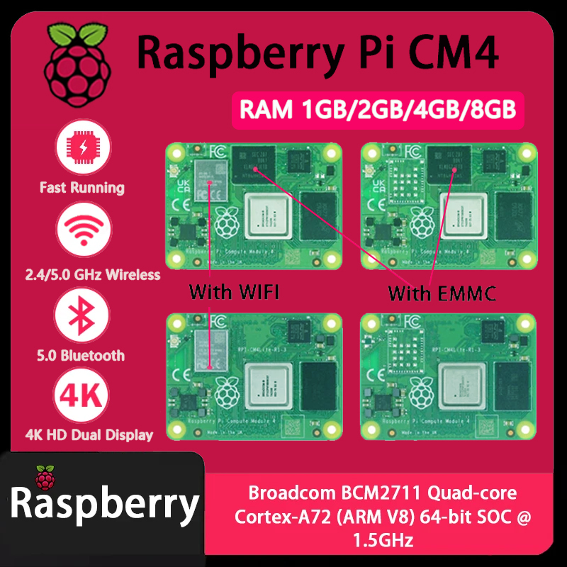 Raspberry Pi CM4 1GB/2GB/4GB/8 – Compute Module 4 32Gb Wifi recenzja i cena